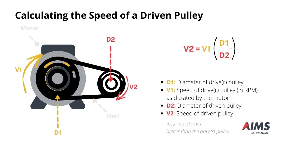 Pulley on sale speed reduction